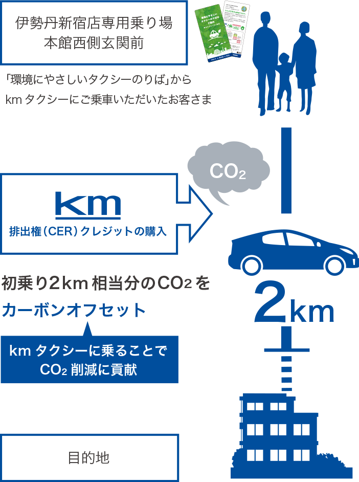 環境への取り組み Csr 国際自動車株式会社